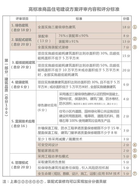 九五至尊VI-老品牌值得信赖!